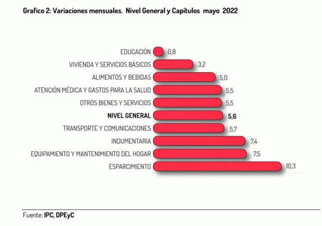 Variaciones-mensuales