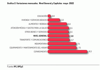 Variaciones-mensuales